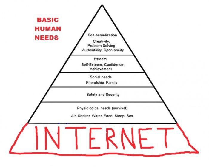 New Kind of Maslow!